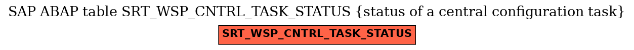 E-R Diagram for table SRT_WSP_CNTRL_TASK_STATUS (status of a central configuration task)