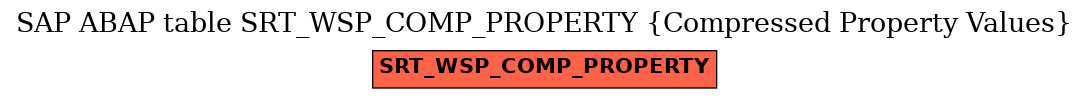 E-R Diagram for table SRT_WSP_COMP_PROPERTY (Compressed Property Values)