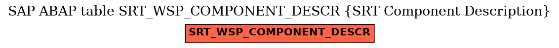 E-R Diagram for table SRT_WSP_COMPONENT_DESCR (SRT Component Description)