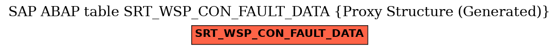 E-R Diagram for table SRT_WSP_CON_FAULT_DATA (Proxy Structure (Generated))