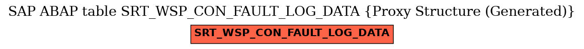 E-R Diagram for table SRT_WSP_CON_FAULT_LOG_DATA (Proxy Structure (Generated))