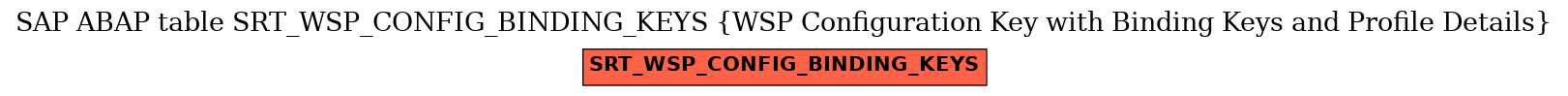 E-R Diagram for table SRT_WSP_CONFIG_BINDING_KEYS (WSP Configuration Key with Binding Keys and Profile Details)