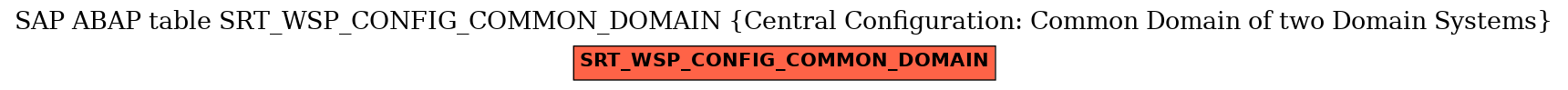 E-R Diagram for table SRT_WSP_CONFIG_COMMON_DOMAIN (Central Configuration: Common Domain of two Domain Systems)