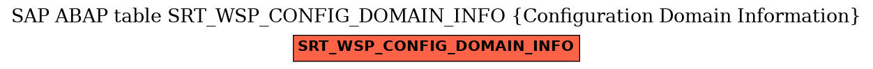 E-R Diagram for table SRT_WSP_CONFIG_DOMAIN_INFO (Configuration Domain Information)