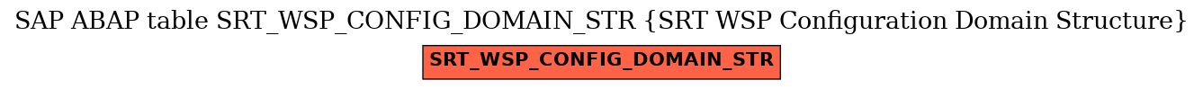 E-R Diagram for table SRT_WSP_CONFIG_DOMAIN_STR (SRT WSP Configuration Domain Structure)