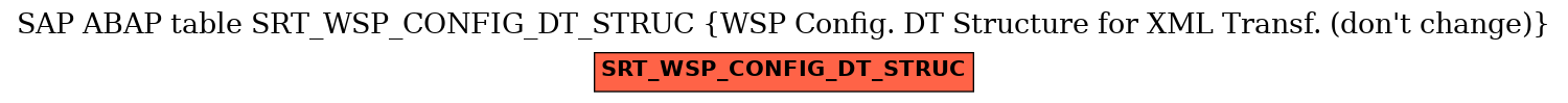 E-R Diagram for table SRT_WSP_CONFIG_DT_STRUC (WSP Config. DT Structure for XML Transf. (don't change))
