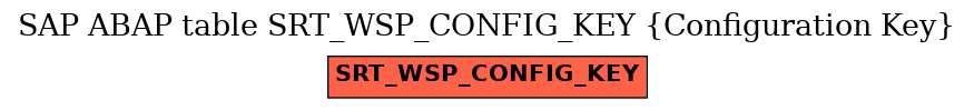 E-R Diagram for table SRT_WSP_CONFIG_KEY (Configuration Key)