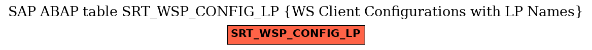 E-R Diagram for table SRT_WSP_CONFIG_LP (WS Client Configurations with LP Names)