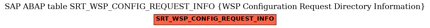 E-R Diagram for table SRT_WSP_CONFIG_REQUEST_INFO (WSP Configuration Request Directory Information)