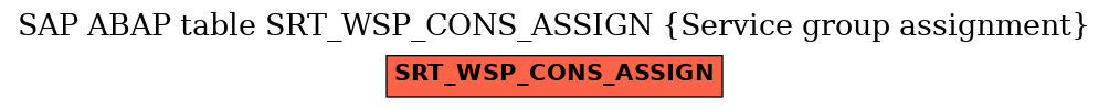 E-R Diagram for table SRT_WSP_CONS_ASSIGN (Service group assignment)