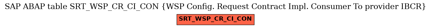 E-R Diagram for table SRT_WSP_CR_CI_CON (WSP Config. Request Contract Impl. Consumer To provider IBCR)