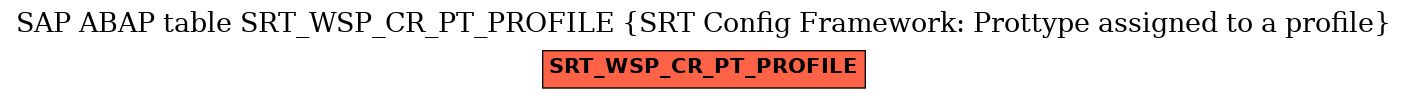 E-R Diagram for table SRT_WSP_CR_PT_PROFILE (SRT Config Framework: Prottype assigned to a profile)