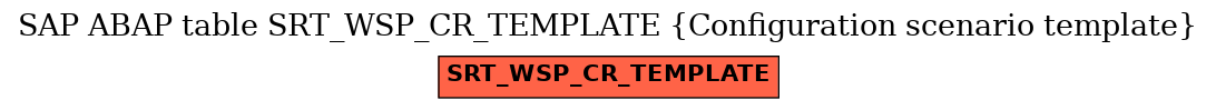 E-R Diagram for table SRT_WSP_CR_TEMPLATE (Configuration scenario template)