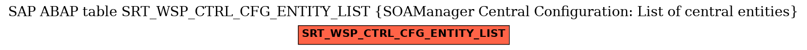 E-R Diagram for table SRT_WSP_CTRL_CFG_ENTITY_LIST (SOAManager Central Configuration: List of central entities)