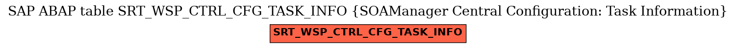 E-R Diagram for table SRT_WSP_CTRL_CFG_TASK_INFO (SOAManager Central Configuration: Task Information)