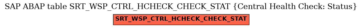 E-R Diagram for table SRT_WSP_CTRL_HCHECK_CHECK_STAT (Central Health Check: Status)
