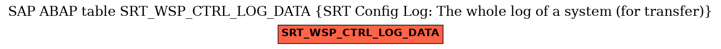 E-R Diagram for table SRT_WSP_CTRL_LOG_DATA (SRT Config Log: The whole log of a system (for transfer))