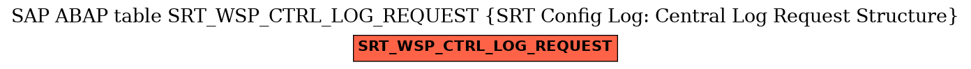 E-R Diagram for table SRT_WSP_CTRL_LOG_REQUEST (SRT Config Log: Central Log Request Structure)