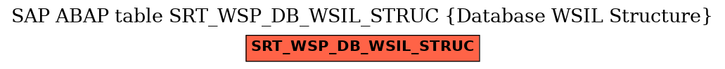 E-R Diagram for table SRT_WSP_DB_WSIL_STRUC (Database WSIL Structure)