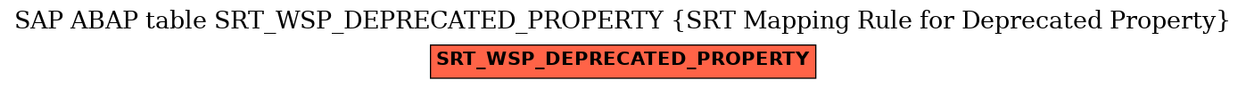 E-R Diagram for table SRT_WSP_DEPRECATED_PROPERTY (SRT Mapping Rule for Deprecated Property)