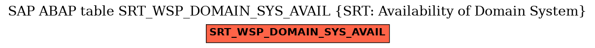 E-R Diagram for table SRT_WSP_DOMAIN_SYS_AVAIL (SRT: Availability of Domain System)