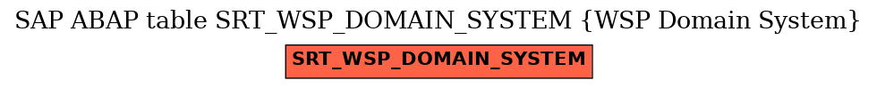 E-R Diagram for table SRT_WSP_DOMAIN_SYSTEM (WSP Domain System)