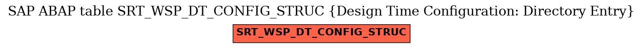 E-R Diagram for table SRT_WSP_DT_CONFIG_STRUC (Design Time Configuration: Directory Entry)