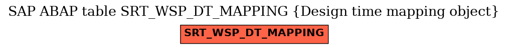 E-R Diagram for table SRT_WSP_DT_MAPPING (Design time mapping object)