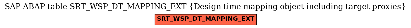 E-R Diagram for table SRT_WSP_DT_MAPPING_EXT (Design time mapping object including target proxies)