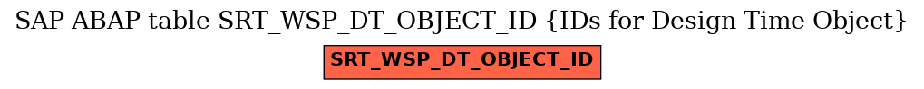 E-R Diagram for table SRT_WSP_DT_OBJECT_ID (IDs for Design Time Object)