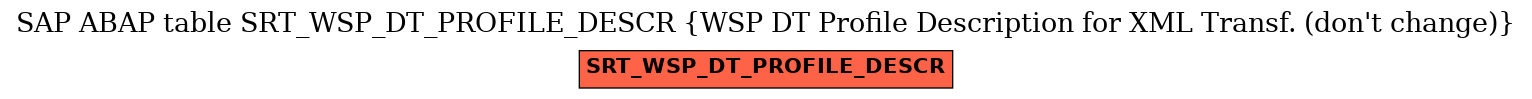 E-R Diagram for table SRT_WSP_DT_PROFILE_DESCR (WSP DT Profile Description for XML Transf. (don't change))