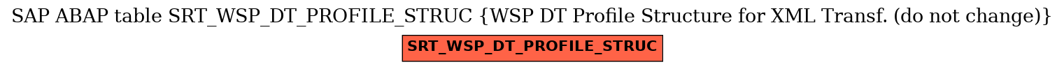 E-R Diagram for table SRT_WSP_DT_PROFILE_STRUC (WSP DT Profile Structure for XML Transf. (do not change))