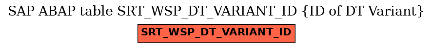 E-R Diagram for table SRT_WSP_DT_VARIANT_ID (ID of DT Variant)