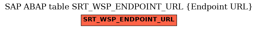 E-R Diagram for table SRT_WSP_ENDPOINT_URL (Endpoint URL)