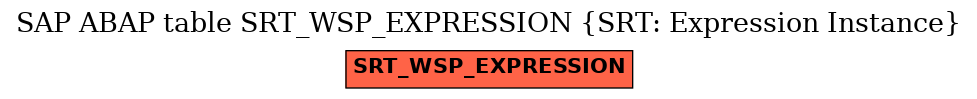 E-R Diagram for table SRT_WSP_EXPRESSION (SRT: Expression Instance)