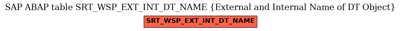 E-R Diagram for table SRT_WSP_EXT_INT_DT_NAME (External and Internal Name of DT Object)