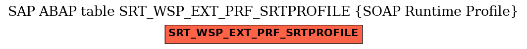 E-R Diagram for table SRT_WSP_EXT_PRF_SRTPROFILE (SOAP Runtime Profile)