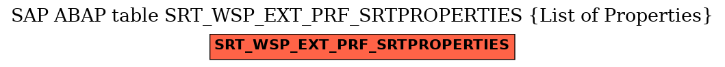 E-R Diagram for table SRT_WSP_EXT_PRF_SRTPROPERTIES (List of Properties)