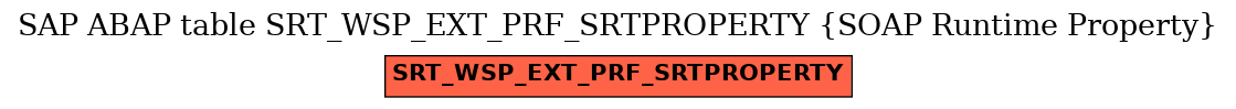 E-R Diagram for table SRT_WSP_EXT_PRF_SRTPROPERTY (SOAP Runtime Property)