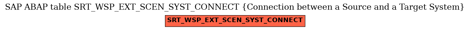 E-R Diagram for table SRT_WSP_EXT_SCEN_SYST_CONNECT (Connection between a Source and a Target System)