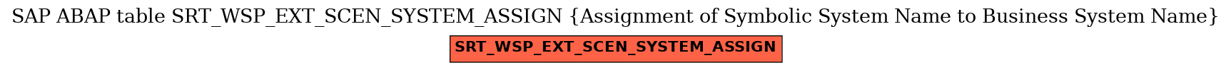 E-R Diagram for table SRT_WSP_EXT_SCEN_SYSTEM_ASSIGN (Assignment of Symbolic System Name to Business System Name)