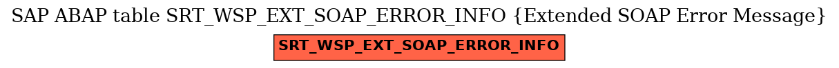 E-R Diagram for table SRT_WSP_EXT_SOAP_ERROR_INFO (Extended SOAP Error Message)