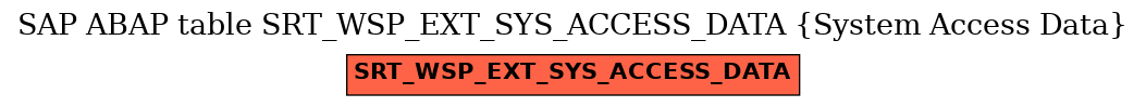 E-R Diagram for table SRT_WSP_EXT_SYS_ACCESS_DATA (System Access Data)