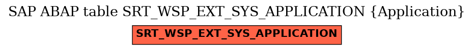 E-R Diagram for table SRT_WSP_EXT_SYS_APPLICATION (Application)