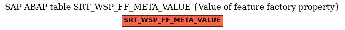 E-R Diagram for table SRT_WSP_FF_META_VALUE (Value of feature factory property)