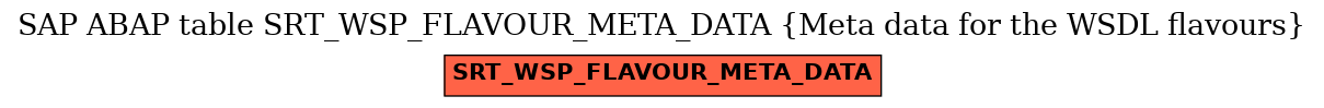 E-R Diagram for table SRT_WSP_FLAVOUR_META_DATA (Meta data for the WSDL flavours)