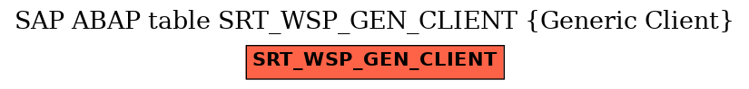 E-R Diagram for table SRT_WSP_GEN_CLIENT (Generic Client)