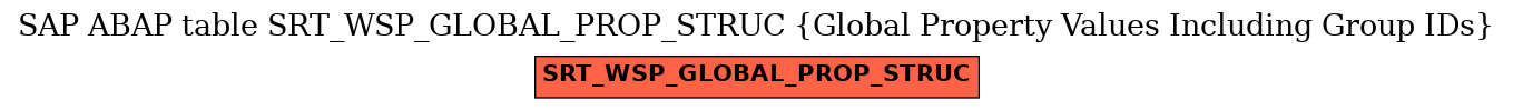 E-R Diagram for table SRT_WSP_GLOBAL_PROP_STRUC (Global Property Values Including Group IDs)