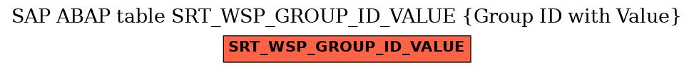 E-R Diagram for table SRT_WSP_GROUP_ID_VALUE (Group ID with Value)