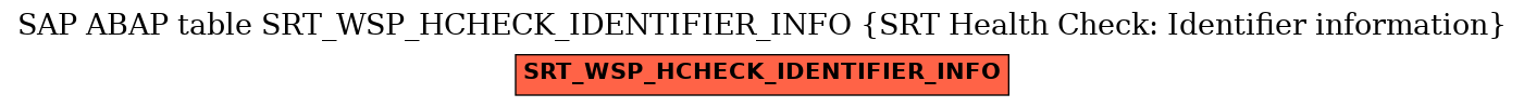 E-R Diagram for table SRT_WSP_HCHECK_IDENTIFIER_INFO (SRT Health Check: Identifier information)